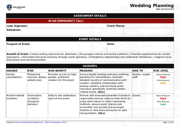 Wedding Planning Risk Assessment | Risk Assessment Wizard