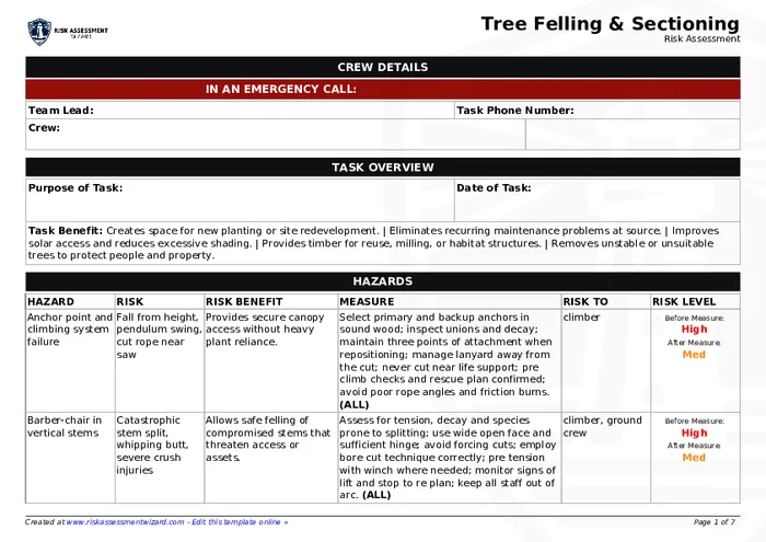 Tree Felling Rsisks Tree Felling & Sectioning Risk Assessment Template | Risk Assessment Wizard