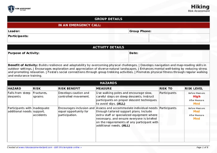 Hiking Risk Assessment | Risk Assessment Wizard
